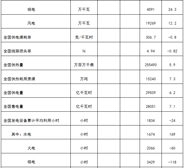 新疆非全電量用戶優(yōu)先購電計(jì)劃：7月22日13:00截止