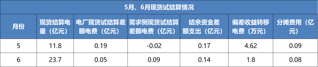 售電成績單！上半年廣東售電公司賺4.56億