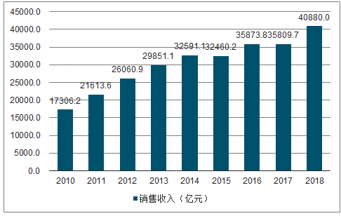 決定電力投資能力的三大主要變量：電價(jià)、用電量、管制模式