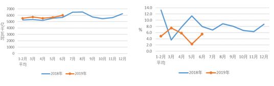 中電聯(lián)：1-6月份電力工業(yè)運行簡況 全社會用電量增速同比回落