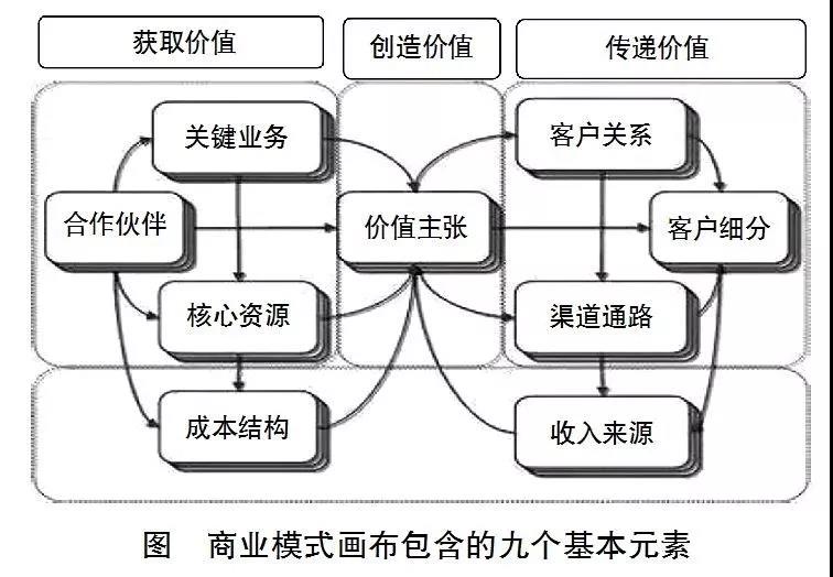 重構(gòu)新時(shí)期煤電企業(yè)商業(yè)模式