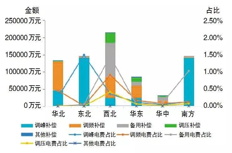 電化學儲能應用現(xiàn)狀及對策研究