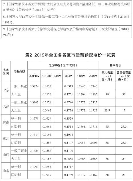 增量配電業(yè)務(wù)改革進(jìn)展及問(wèn)題與對(duì)策研究