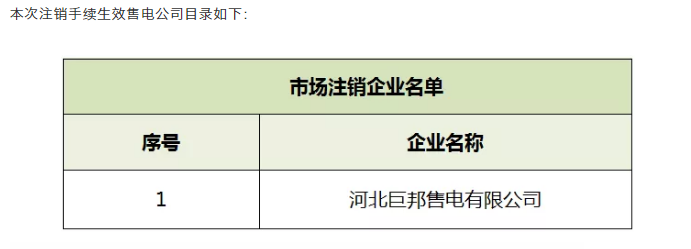 重慶電力交易中心：1家售電公司正式退市