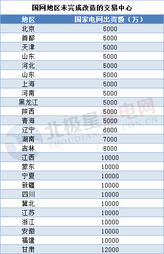 電力交易中心股改再添新成員 未來股份制改造進(jìn)程有望加快