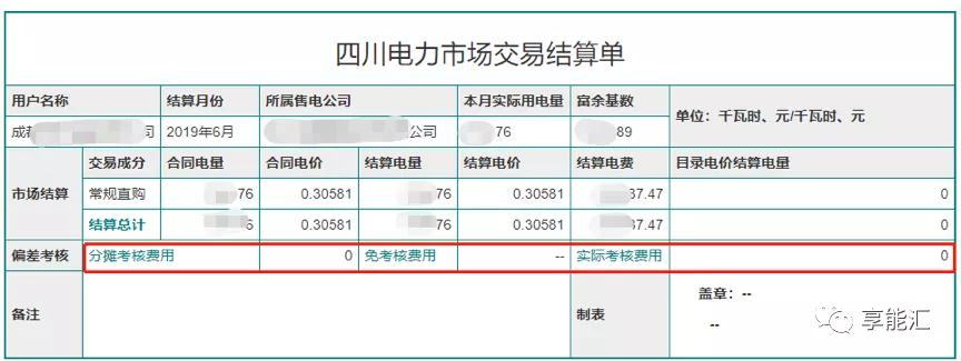 電費(fèi)結(jié)算：用戶如何識(shí)別結(jié)算單中的“坑”？