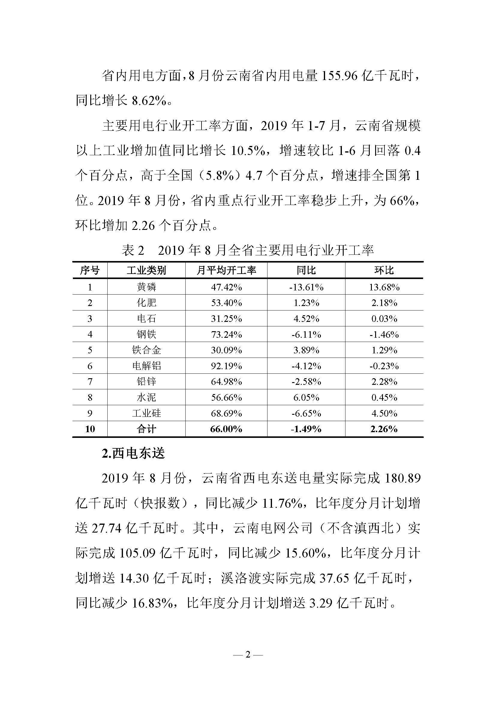 云南電力交易月報(bào)：9月平均成交價(jià)0.10242元/千瓦時(shí)