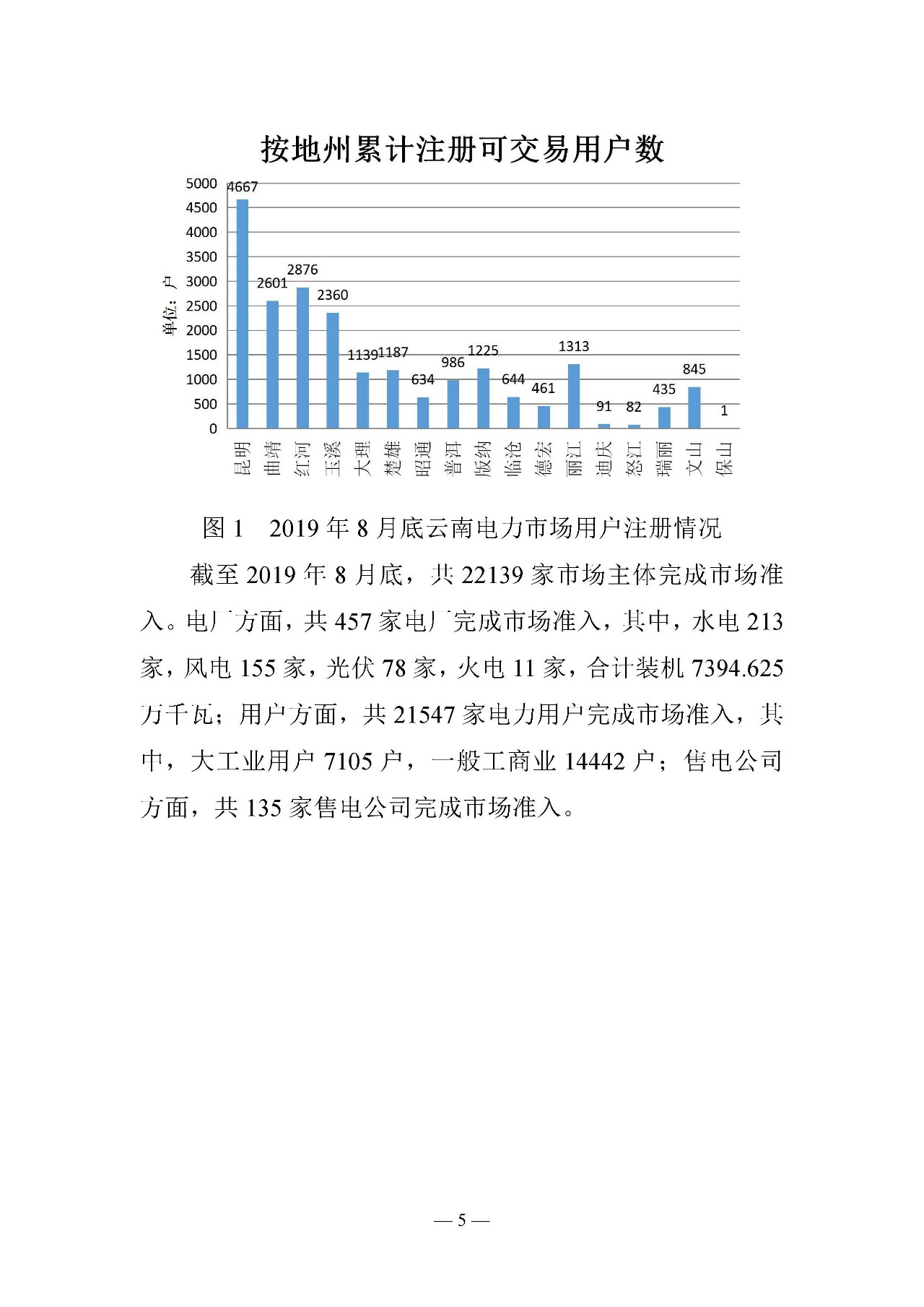 云南電力交易月報(bào)：9月平均成交價(jià)0.10242元/千瓦時(shí)