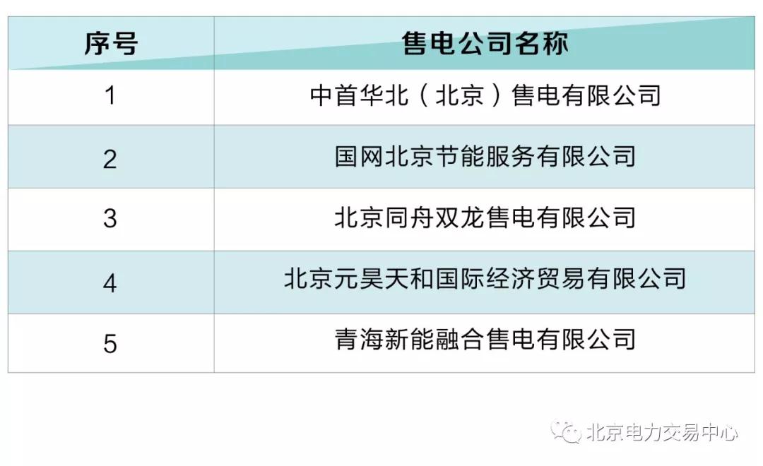 北京電力交易中心:5家售電公司擬退市！