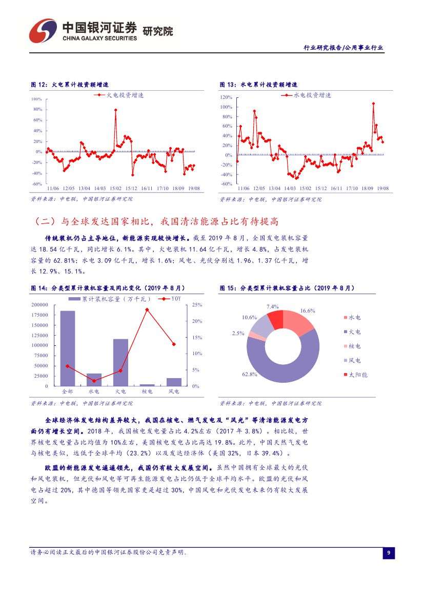 9月電力市場化交易活躍 火電發(fā)電降幅收窄