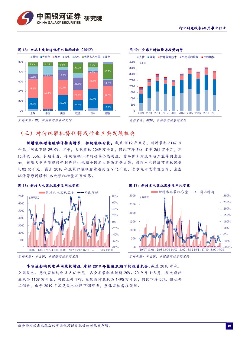 9月電力市場化交易活躍 火電發(fā)電降幅收窄