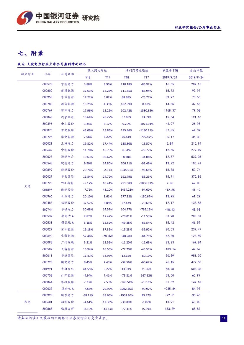 9月電力市場(chǎng)化交易活躍 火電發(fā)電降幅收窄