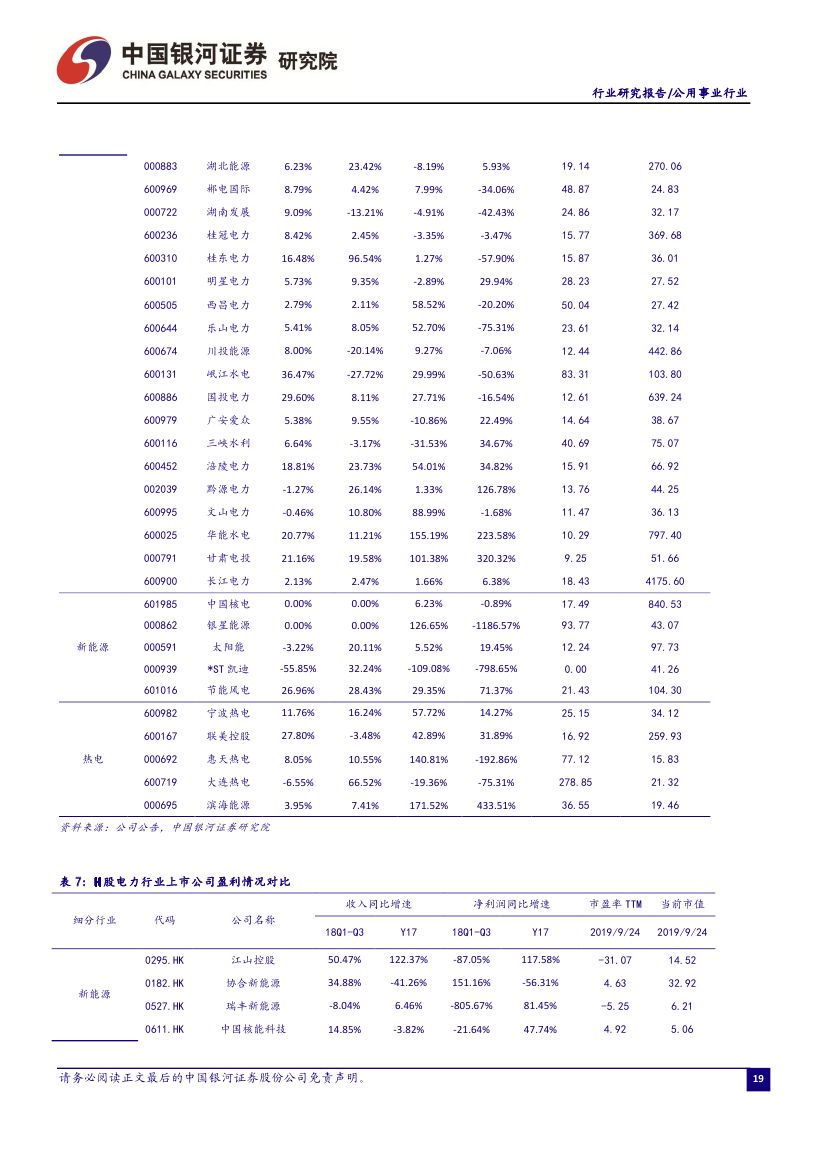 9月電力市場(chǎng)化交易活躍 火電發(fā)電降幅收窄