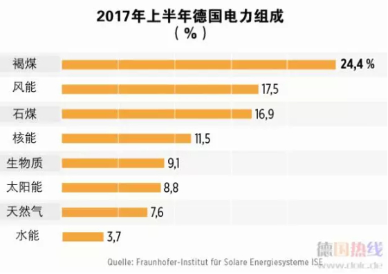 2021年 中國會不會出現(xiàn)“負(fù)電價”？