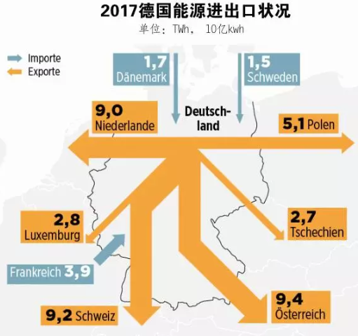 2021年 中國會不會出現(xiàn)“負(fù)電價”？