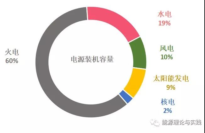 一度電里知多少：幾種典型發(fā)電機(jī)組的電價(jià)及成本