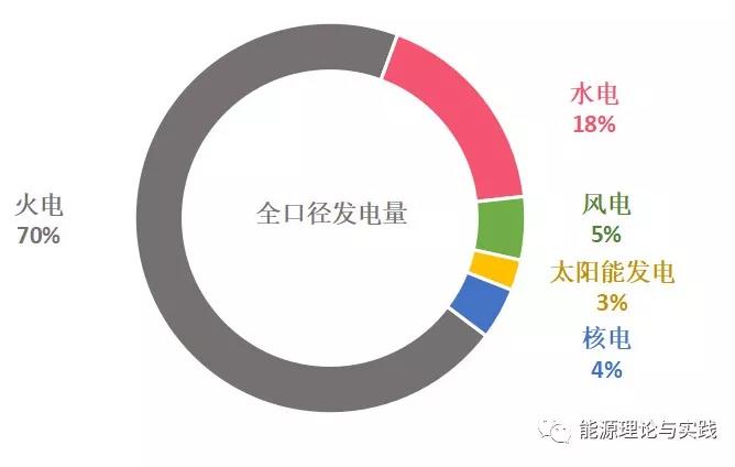 一度電里知多少：幾種典型發(fā)電機(jī)組的電價(jià)及成本