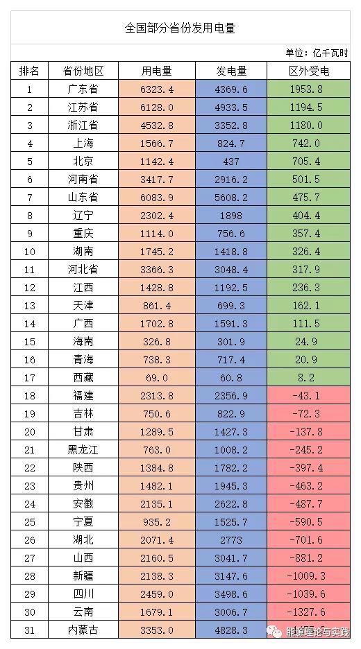 一度電里知多少：幾種典型發(fā)電機(jī)組的電價(jià)及成本