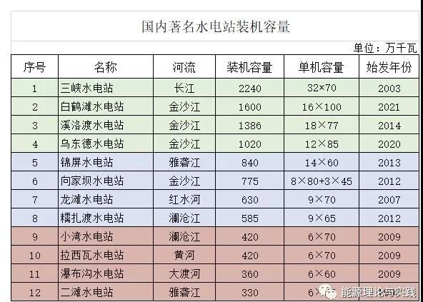 一度電里知多少：幾種典型發(fā)電機(jī)組的電價(jià)及成本