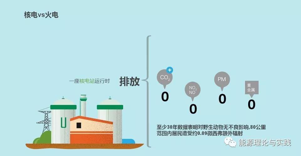 一度電里知多少：幾種典型發(fā)電機(jī)組的電價(jià)及成本