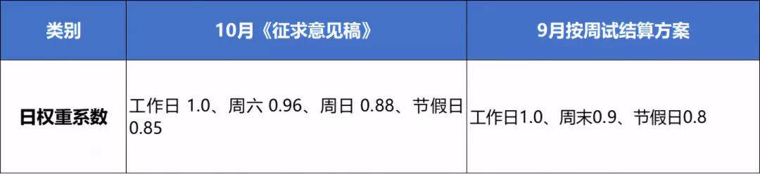 10月現(xiàn)貨試結(jié)算 哪一類售電公司更容易賺錢