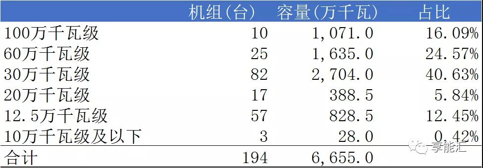 山東電力現(xiàn)貨報(bào)告：現(xiàn)貨來(lái)襲 山東電力市場(chǎng)現(xiàn)狀如何？