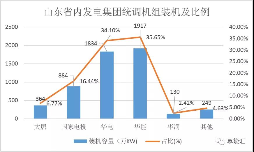 山東電力現(xiàn)貨報(bào)告：現(xiàn)貨來(lái)襲 山東電力市場(chǎng)現(xiàn)狀如何？