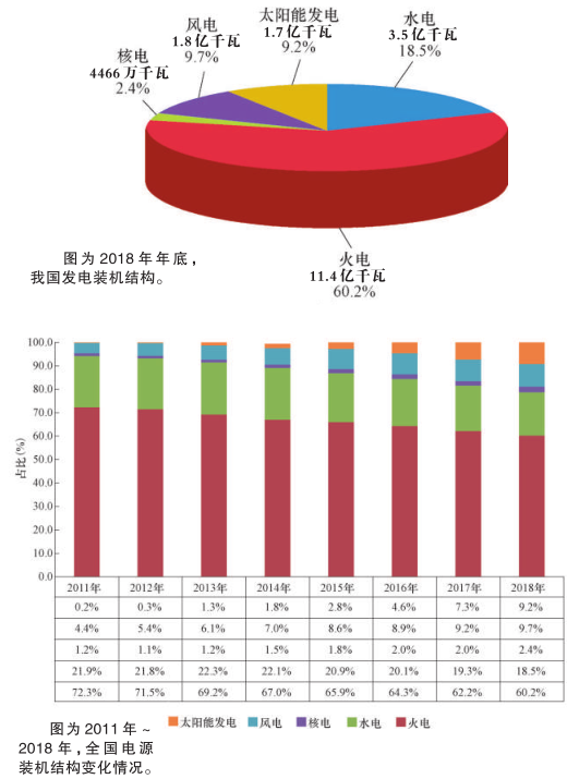 科普知識｜電從哪里來？