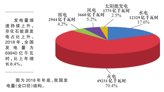 科普知識｜電從哪里來？