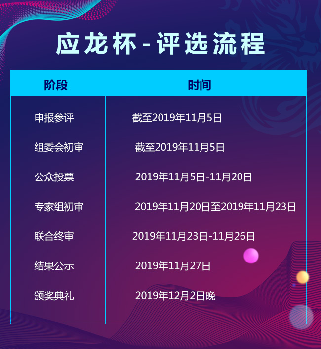 “應(yīng)龍杯”2019年中國制造業(yè)信息化年度評選正式拉開帷幕