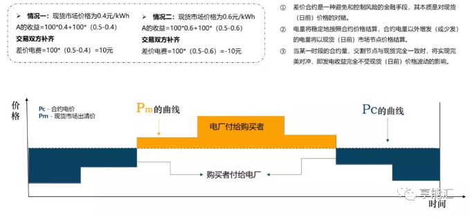 像霧像雨又像風的電力現(xiàn)貨市場邊界