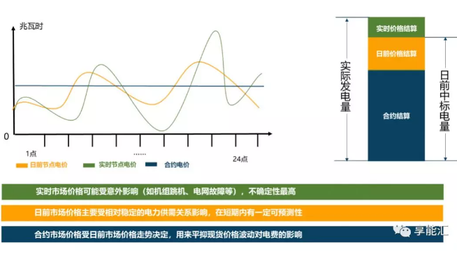 像霧像雨又像風的電力現(xiàn)貨市場邊界