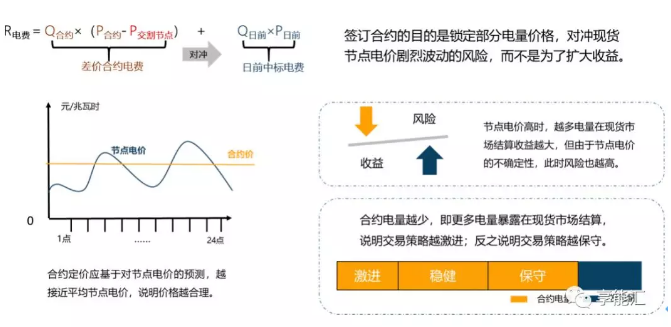 像霧像雨又像風的電力現(xiàn)貨市場邊界