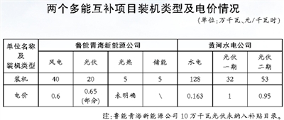 青海現(xiàn)調(diào)度方式、市場(chǎng)交易等方面缺乏統(tǒng)籌銜接 多能互補(bǔ)機(jī)制仍存多處“短板”