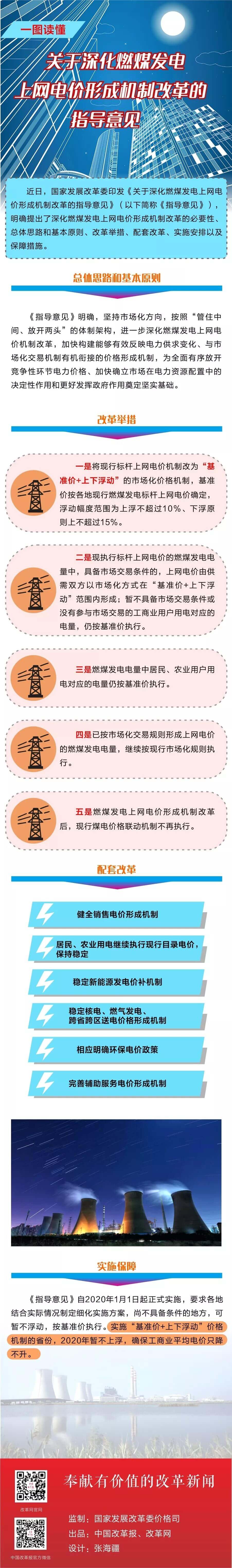 深化電價(jià)市場化改革后 煤電價(jià)格咋形成？