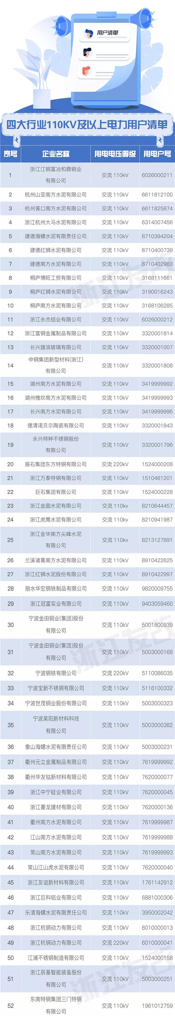 浙江售電市場如何交易？這份細則請查收