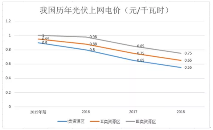 煤電價格市場化加速 可再生能源應建立更靈活、更廣泛的電力交易市場