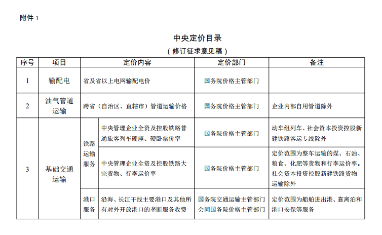  發(fā)改委《中央定價目錄》公開征意見：煤電、核電上網(wǎng)電價將視電力市場化改革進程適時放開由市場形成