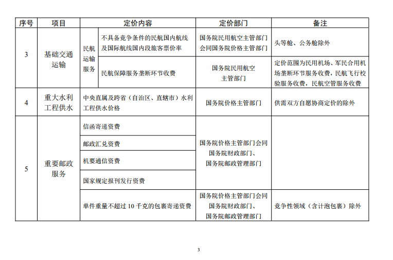  發(fā)改委《中央定價目錄》公開征意見：煤電、核電上網(wǎng)電價將視電力市場化改革進程適時放開由市場形成