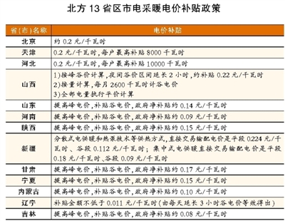 電力市場交易助力新能源發(fā)電供暖市場化進程