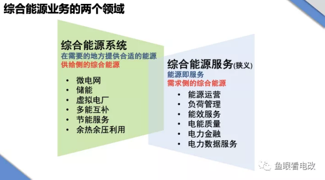 綜合能源戰(zhàn)略漫談：供給側還是需求側