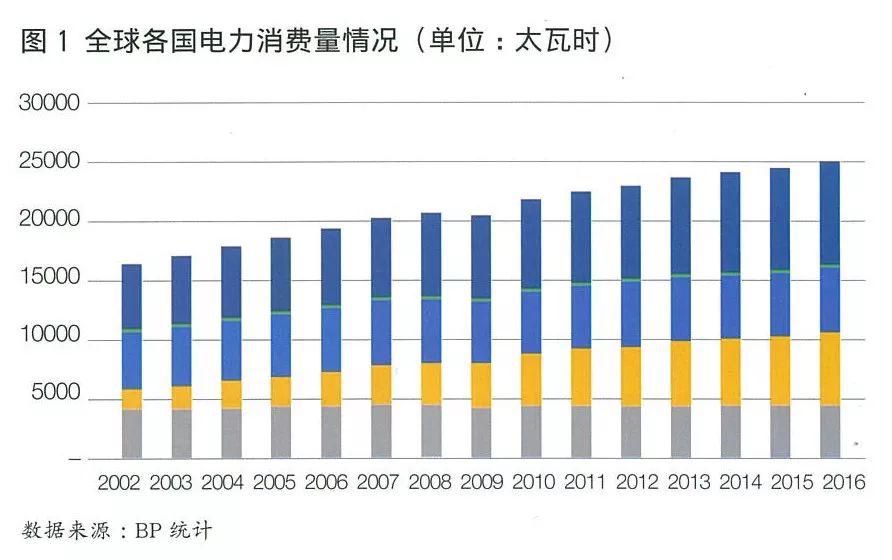 全球電力期貨市場概況及合約特點分析