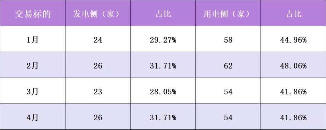 廣東年度集中交易再現(xiàn)“烏龍指” 驚現(xiàn)-0.45厘價差