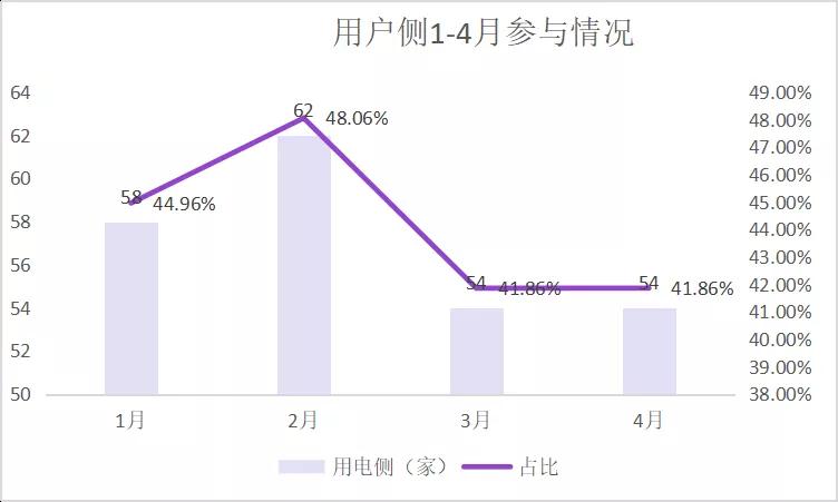 廣東年度集中交易再現(xiàn)“烏龍指” 驚現(xiàn)-0.45厘價差