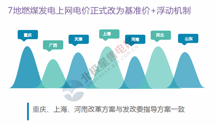 2019年度售電市場十大熱門事件