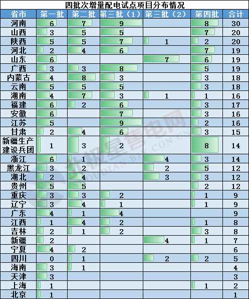 2019年度售電市場十大熱門事件