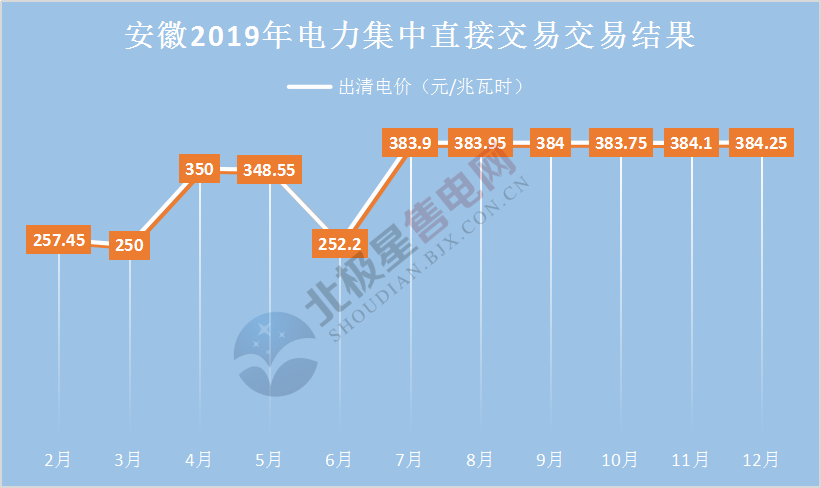 2019年度售電市場十大熱門事件