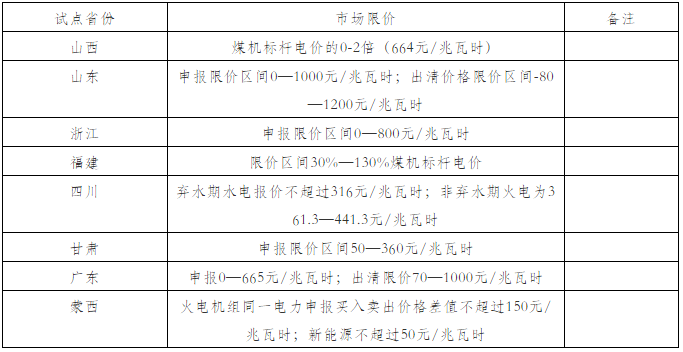 我國電力現(xiàn)貨市場建設(shè)及發(fā)電企業(yè)應(yīng)對建議