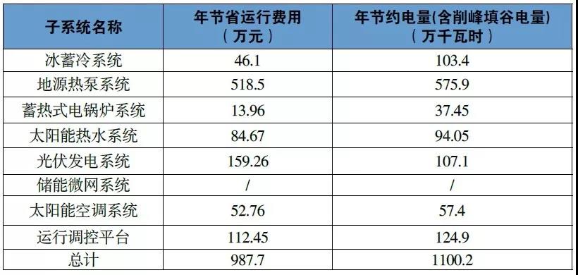 國(guó)網(wǎng)客服中心綜合能源服務(wù)項(xiàng)目成就標(biāo)桿示范案例