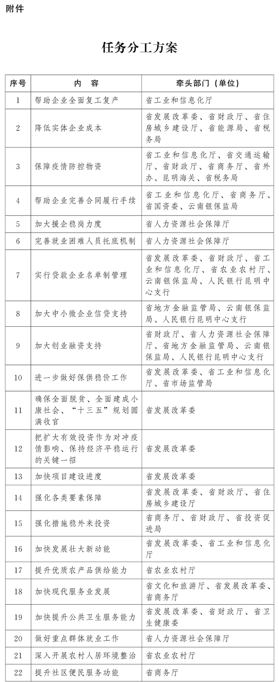  云南：非電力市場化交易用戶2020年2—3月用電按目錄電價標(biāo)準(zhǔn)的90%結(jié)算